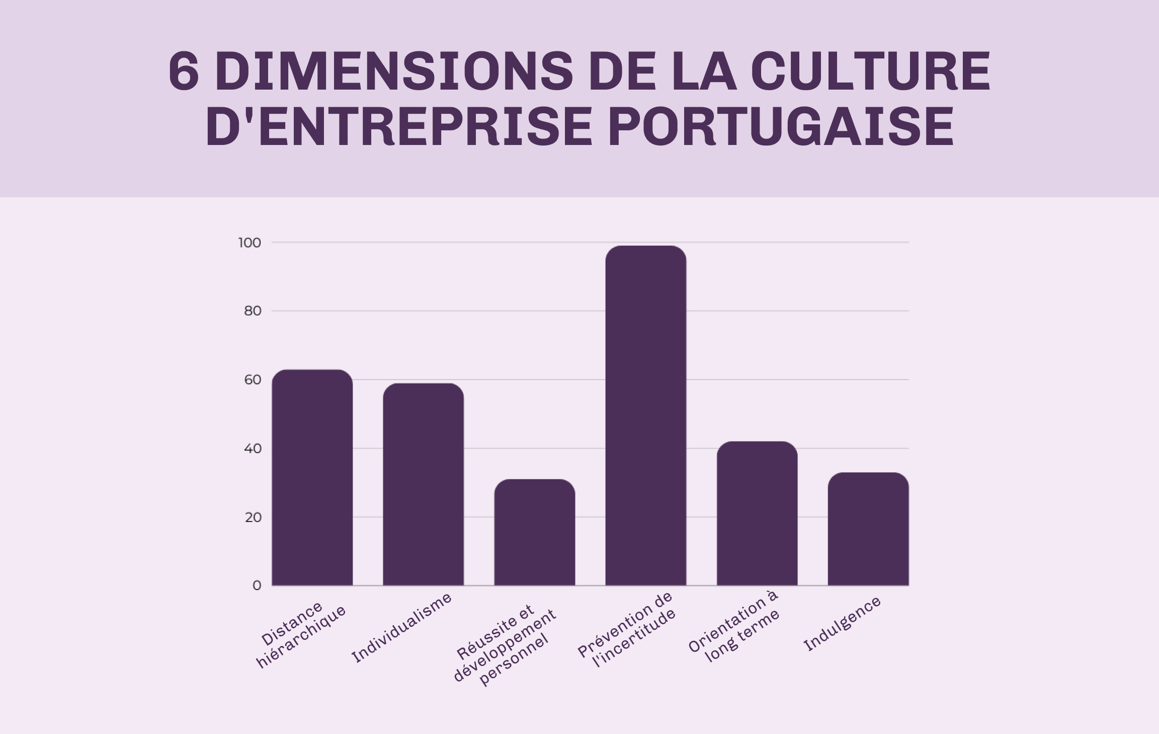 BLOG | Luxe Talent | Infographie | Culture d'entreprise portugaise : les clés de la réussite 